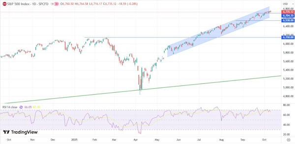К концу недели рынки растеряли оптимизм
